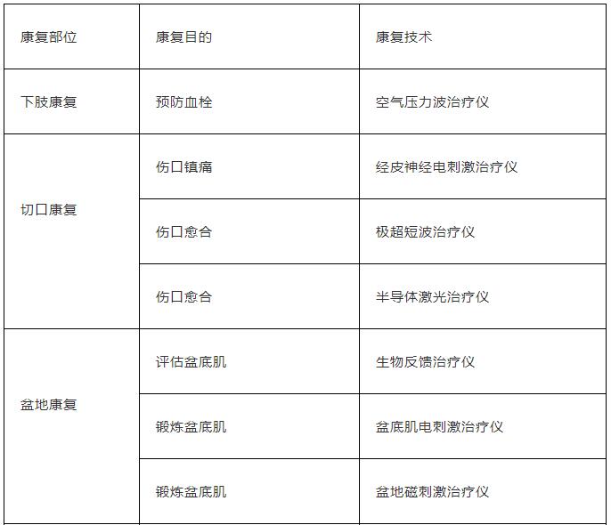 八大?？瓶祻?fù)