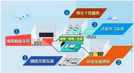 特殊教育無障礙智慧校園公共服務(wù)支持系統(tǒng)-
