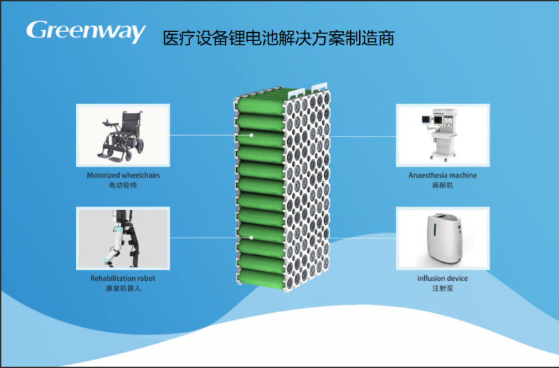 Li-ion batteries for medical device-