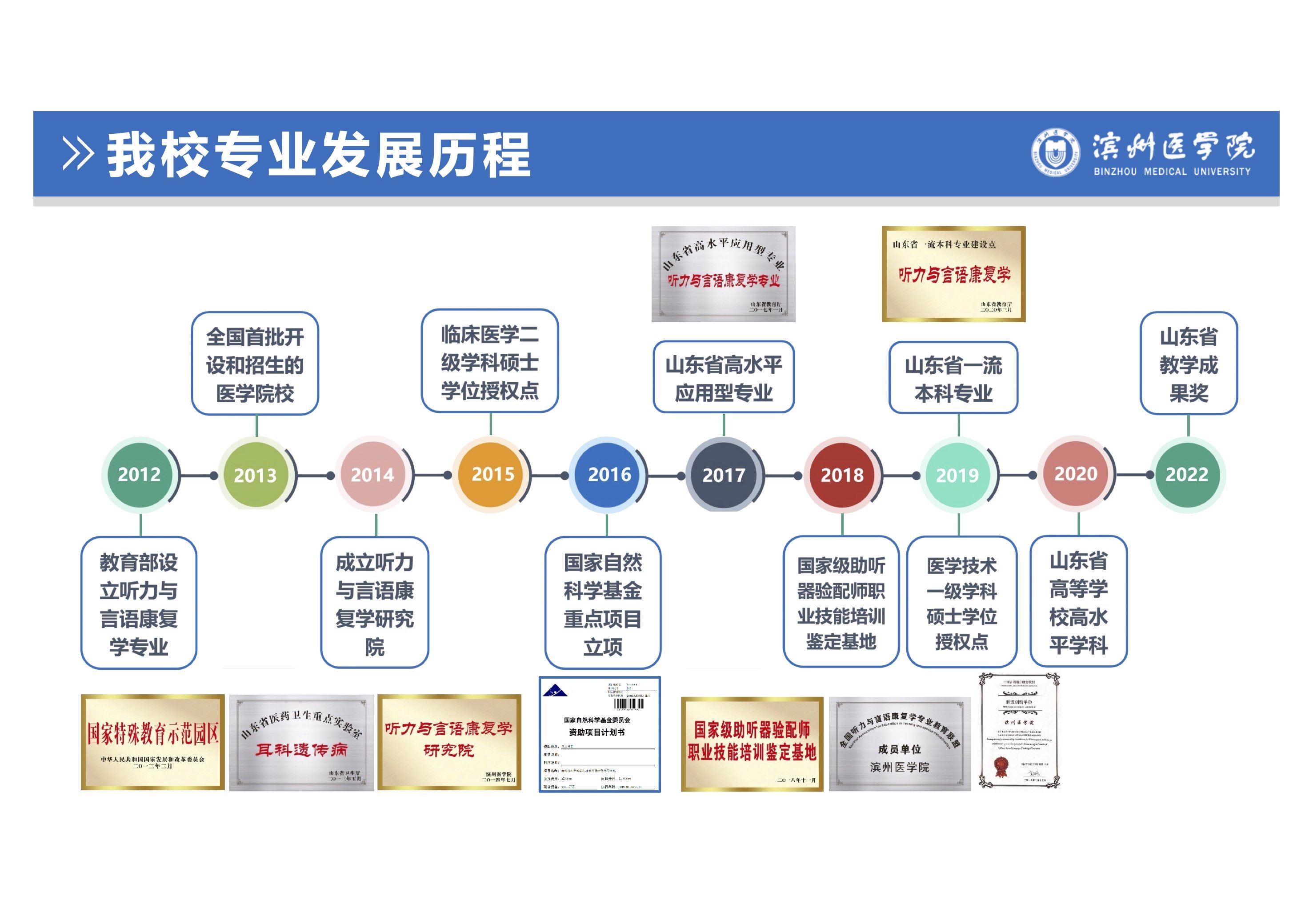 濱州醫(yī)學(xué)院特殊教育學(xué)院 聽(tīng)力與言語(yǔ)康復(fù)專(zhuān)業(yè)