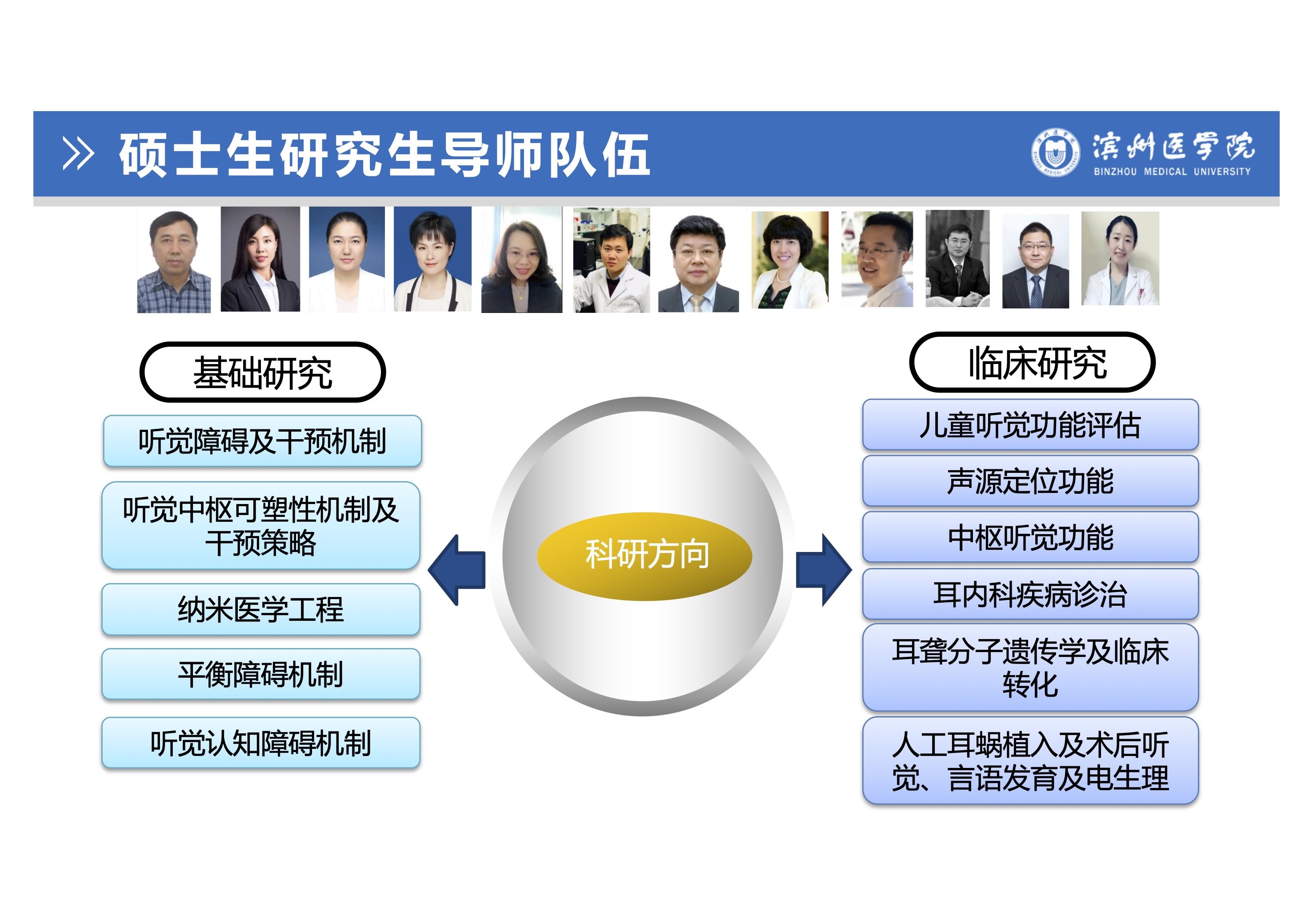 聽(tīng)力與言語(yǔ)康復(fù)學(xué)專(zhuān)業(yè)研究生培養(yǎng)