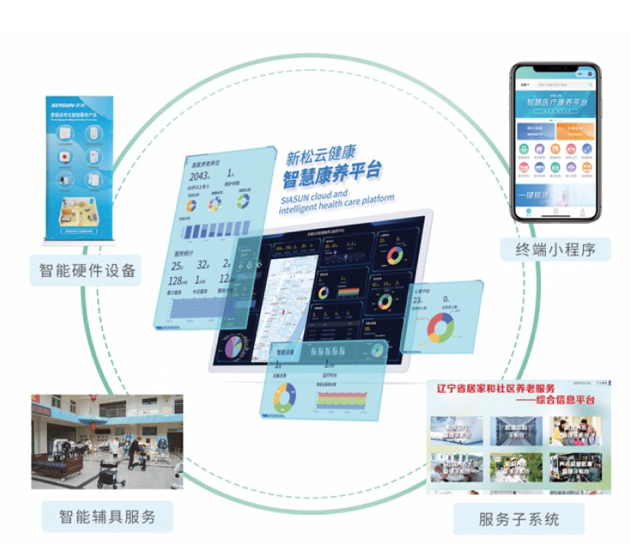 智慧康養(yǎng)云平臺(tái)