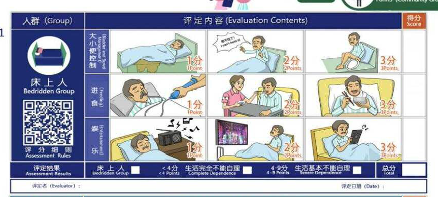 失能等級劃分標(biāo)準(zhǔn)-龍氏量表